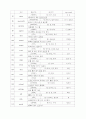 심상기억 영어단어 200개 6페이지