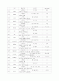 심상기억 영어단어 200개 7페이지