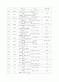 심상기억 영어단어 200개 9페이지
