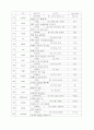 심상기억 영어단어 200개 10페이지