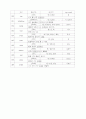 심상기억 영어단어 200개 11페이지