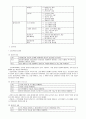 교육공학 내용 정리 48페이지