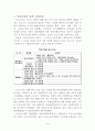 소득세 과세표준 및 세액 11페이지