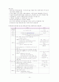 중국 유통시장 진출및 대응 전략 13페이지