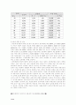 중동지역 자동차부품시장 마케팅 2페이지