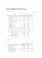평생교육도시 5페이지