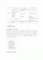 법인세에 대해서 4페이지