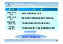 [소비자행동론]BEANPOLE 마케팅전략과 소비자행동조사 3페이지