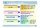 [소비자행동론]BEANPOLE 마케팅전략과 소비자행동조사 9페이지