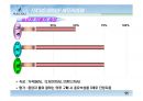 [소비자행동론]BEANPOLE 마케팅전략과 소비자행동조사 11페이지