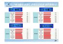 [소비자행동론]BEANPOLE 마케팅전략과 소비자행동조사 21페이지