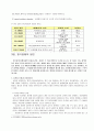 청각장애아동 교육, 지도 8페이지