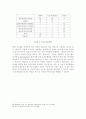연료전지의 특성과 활용방안 33페이지