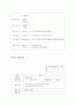 종일수업계획안 2페이지
