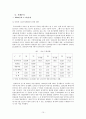 반덤핑관세, 상계관세, 긴급수입제한조치 CASE 15페이지