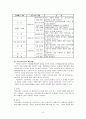 권한 부여 모델 7페이지