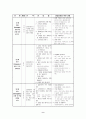 권한 부여 모델 9페이지
