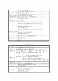 아동 생활 지도 계획안 - 유아 컴퓨터 교육 5페이지