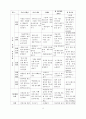 유아 교육 계획안 - 만2세를 대상으로 3페이지