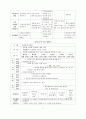 유아 교육 계획안 - 만2세를 대상으로 4페이지