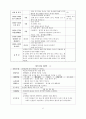 유아 교육 계획안 - 만2세를 대상으로 6페이지