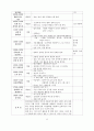 유아 교육 계획안 - 만2세를 대상으로 8페이지