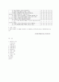 프리미엄 아이스크림 시장의 다크호스 '레드망고' 17페이지