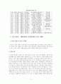 온라인 게임 이용실태와 중독성에 관한 연구 11페이지