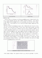 열분석 실험(DTA) 3페이지