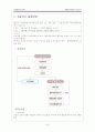 장애인복지정책과 혜택정리 48페이지