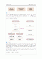 장애인복지정책과 혜택정리 50페이지