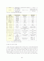호텔 CRM의 전략 분석 57페이지