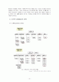[국제경영학]엔씨소프트社의 중국 진출전략 분석 33페이지