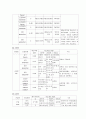 Range of motion (ROM; 가동관절범위) 5페이지