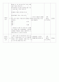 수업지도안 4페이지