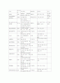 뇌내출혈(ICH : Intra Cerebral Hemorrhage)환자 간호사례연구 11페이지