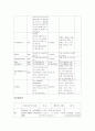 뇌내출혈(ICH : Intra Cerebral Hemorrhage)환자 간호사례연구 12페이지