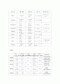  천식 환자 간호사례 연구 12페이지