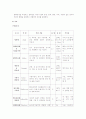  천식 환자 간호사례 연구 14페이지