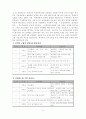 매니페스토 운동(정의와 분석 / 평가, SMART 지표의 이해, 선거후보자 분야별 공약분석) 5페이지