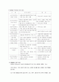 경주 방사성폐기물 처리장 3페이지
