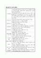 러시아 보따리상 진출계획 2페이지