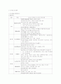 담낭 및 담관암 (gallbladder cancer, cholangiocarcinoma)  5페이지