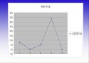 대구폐기물 발생및 처리현황 6페이지