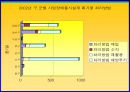 대구폐기물 발생및 처리현황 9페이지