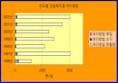 대구폐기물 발생및 처리현황 10페이지