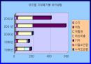 대구폐기물 발생및 처리현황 11페이지