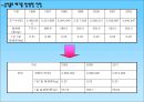 대구폐기물 발생및 처리현황 19페이지