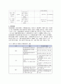 사후환경영향평가 5페이지