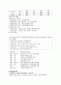 사후환경영향평가 12페이지